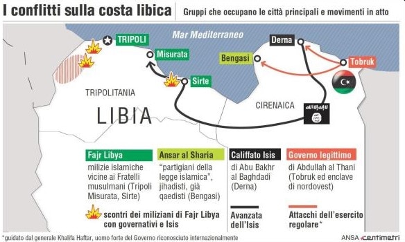 La Libia oggi (foto Ansa da http://www.bergamopost.it/che-succede/legitto-bombarda-la-libia-renzi-non-e-tempo-di-intervenire/)