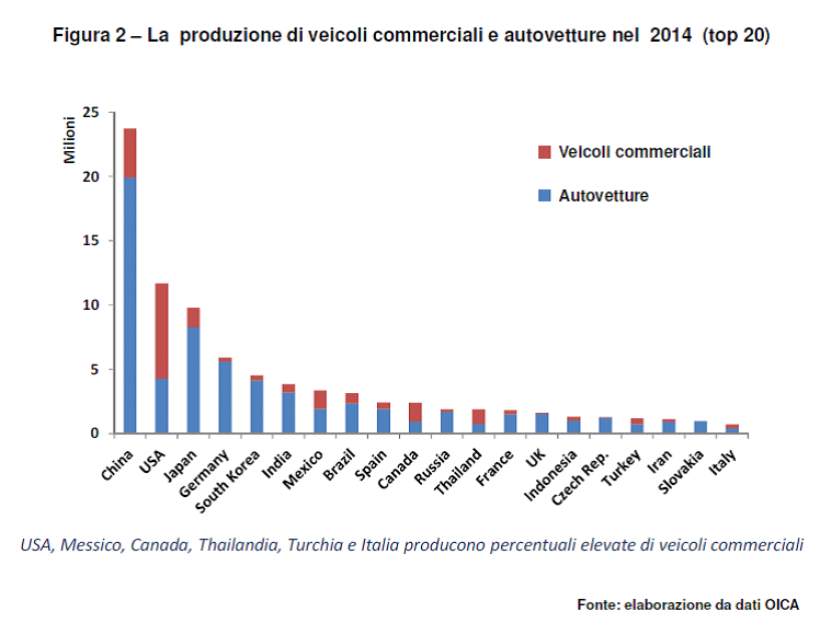 grafico VW