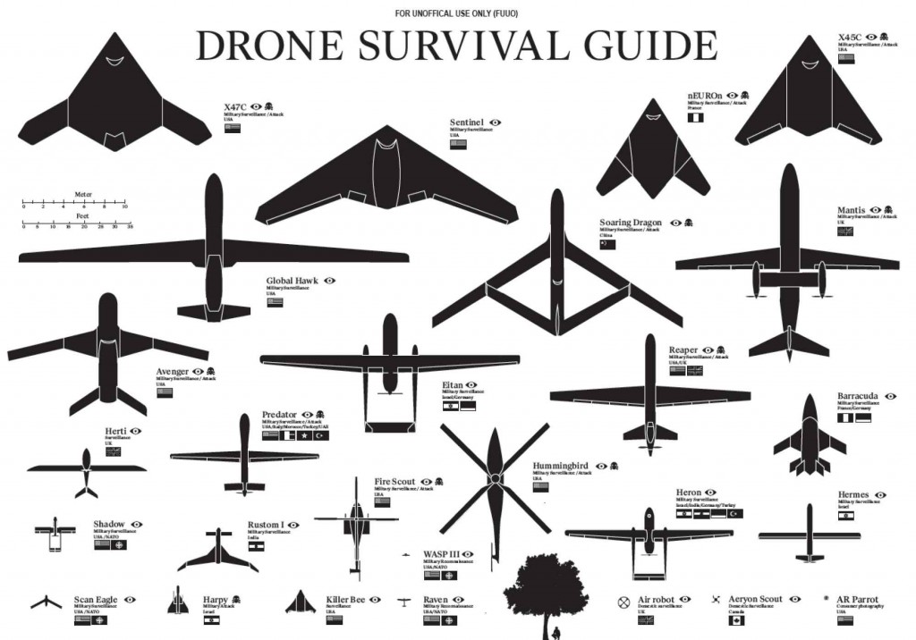 Da http://www.frontiere.eu/wp-content/uploads/2015/11/Drone-Biggest.jpg