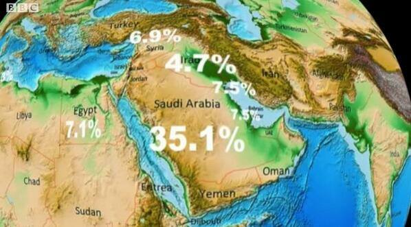 L’estrazione del petrolio in Medio Oriente (fotogramma BBC riportato da http://www.lintellettualedissidente.it/wp-content/uploads/2014/07/10262181_573505929427398_6399597400297916547_n.jpg)