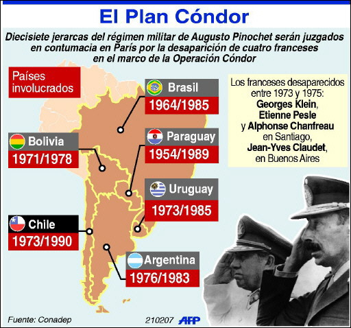 PLAN condor