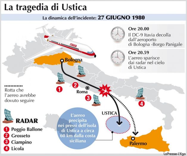 Firme false e oscuri decessi dopo la strage del DC9 di Ustica ...